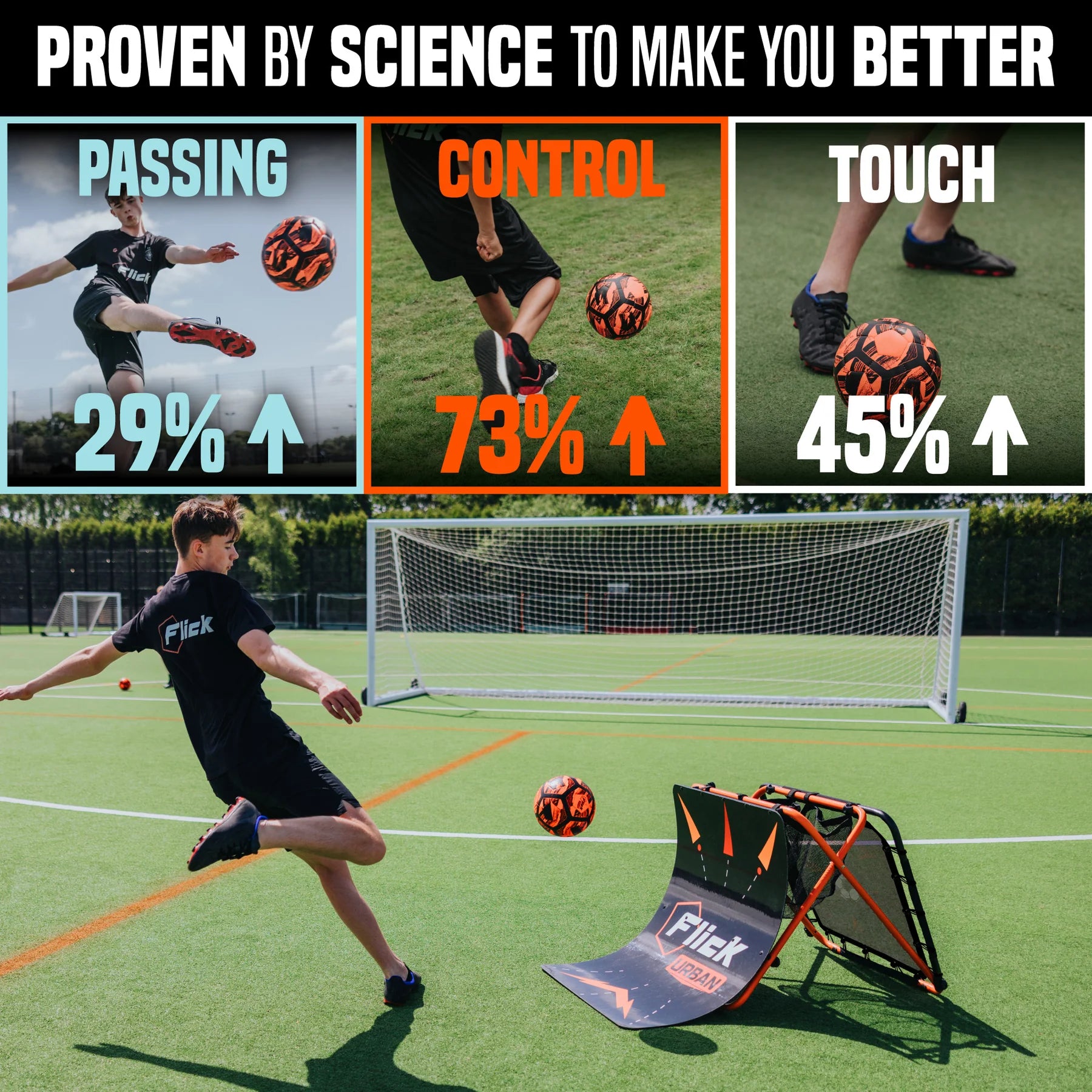 Flick Urban Skills Trainer (Results)