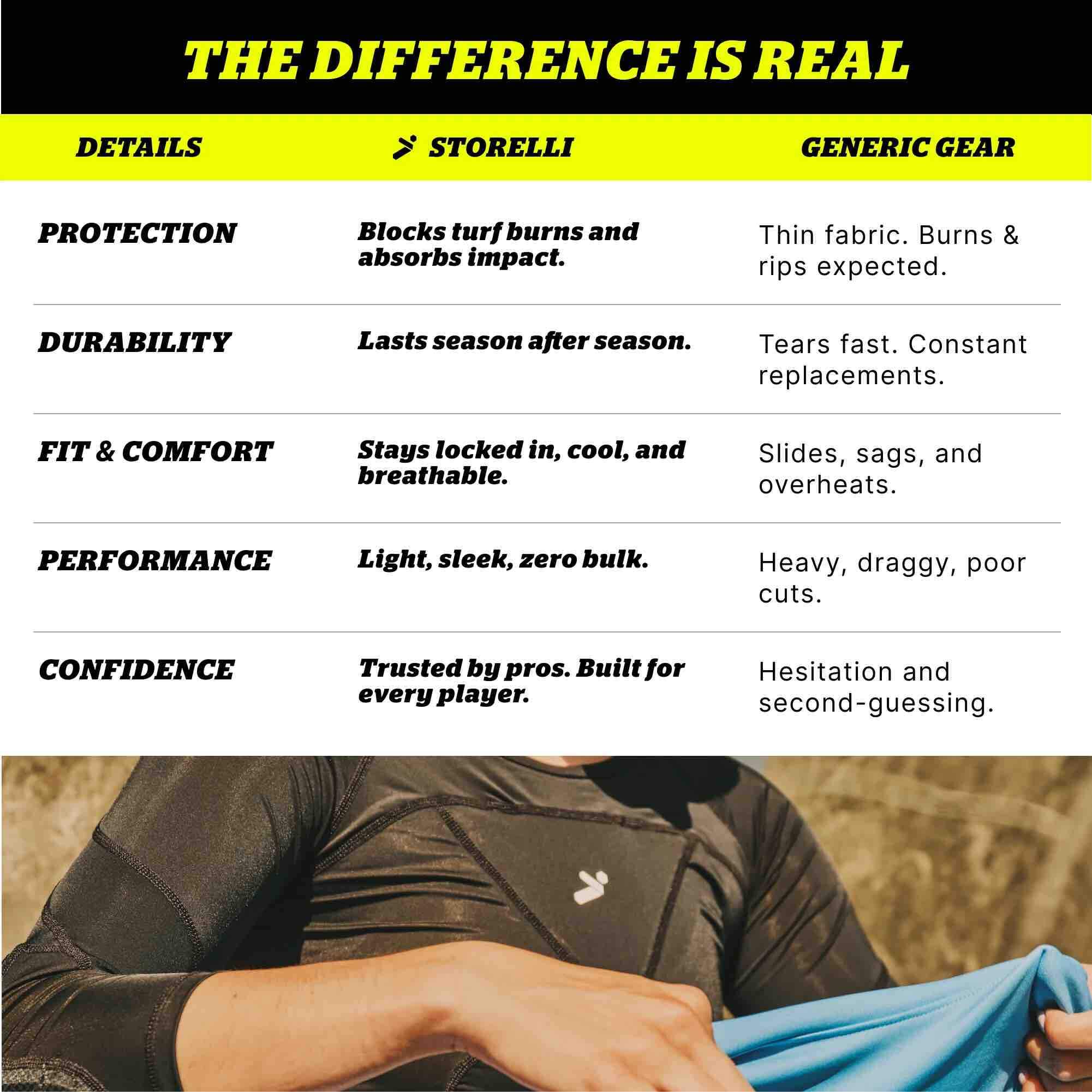 Storelli Women's BodyShield Goalkeeper 3/4 Undershirt (Features 7)