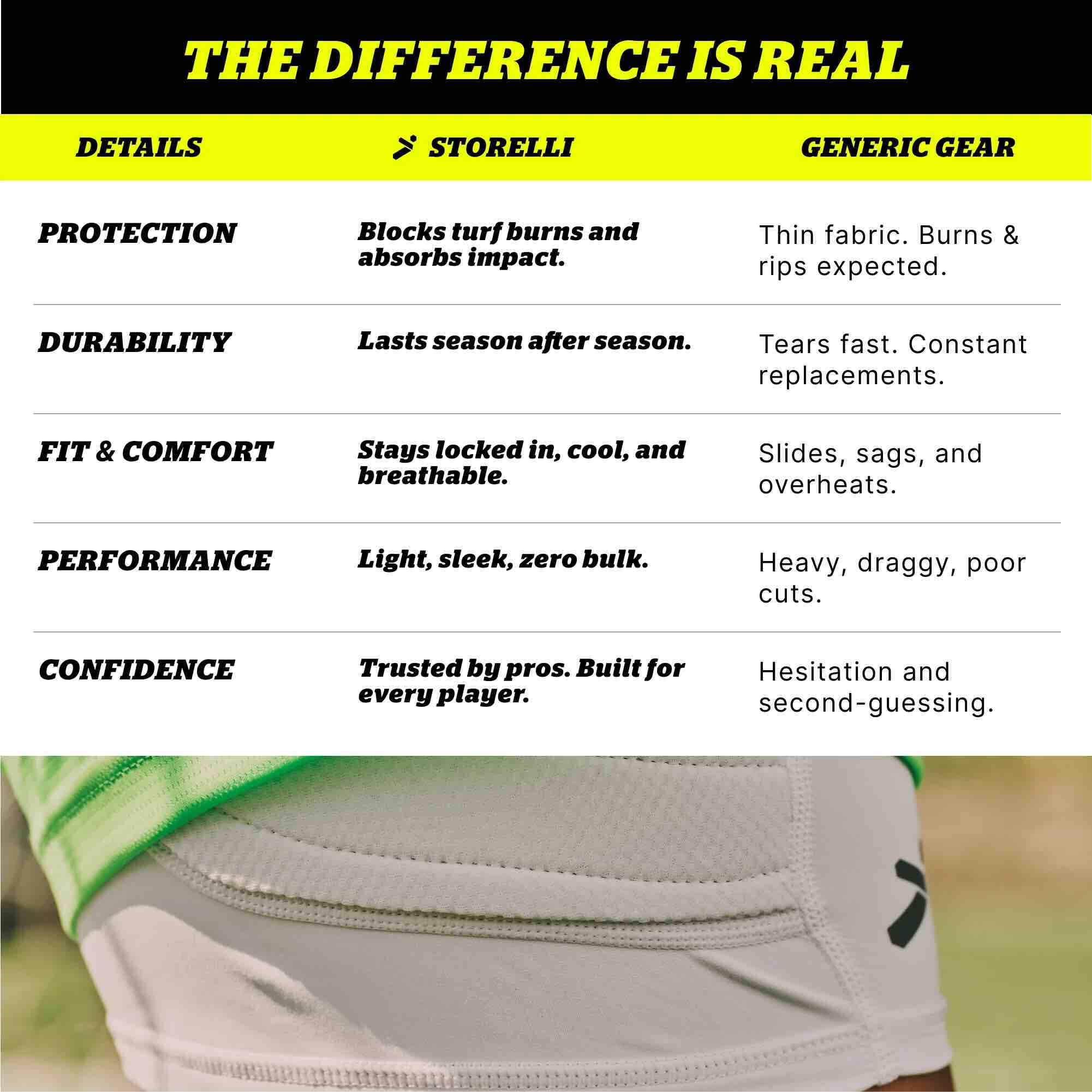 Storelli Women's BodyShield Impact Sliders (Features 7)