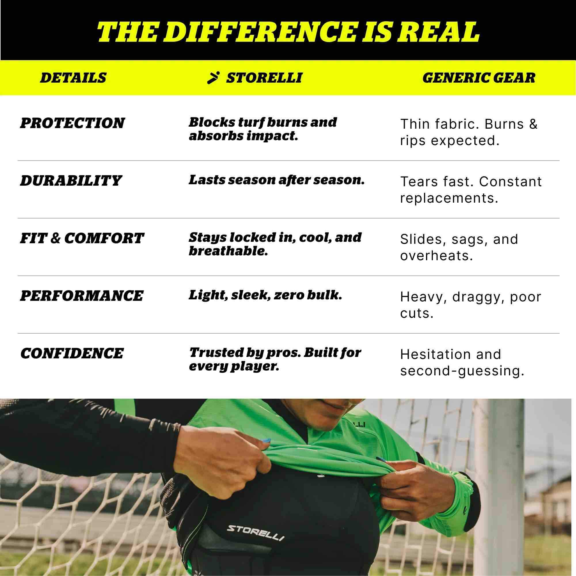 Storelli Women's Bodyshield Crop Top White (Features 7)