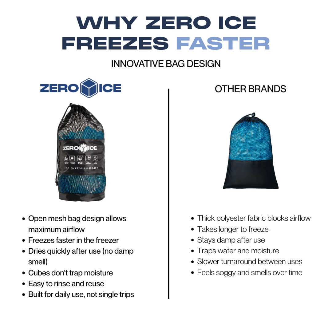 Zero Ice Reusable Cubes (Features 3)
