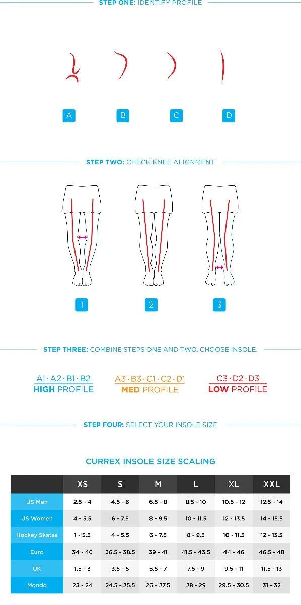Currex Low Profile Dynamic Insole - Red
