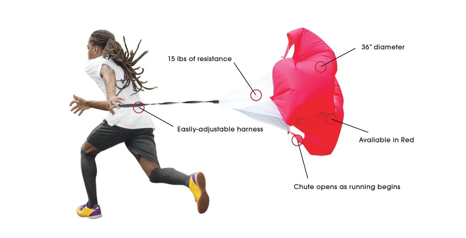Kwik Goal Resistance Chute (Features)