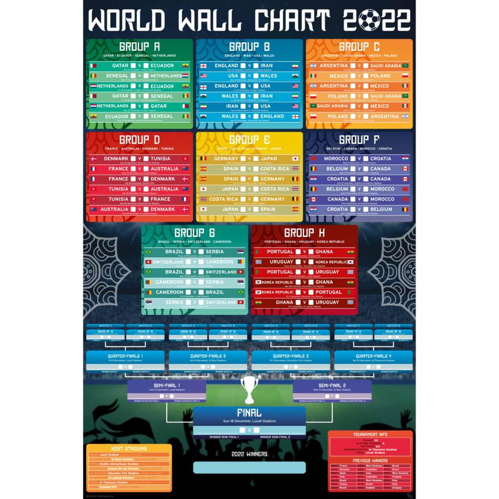 FIFA World Cup 2022  - Wall Chart Poster 24x36" (Front)